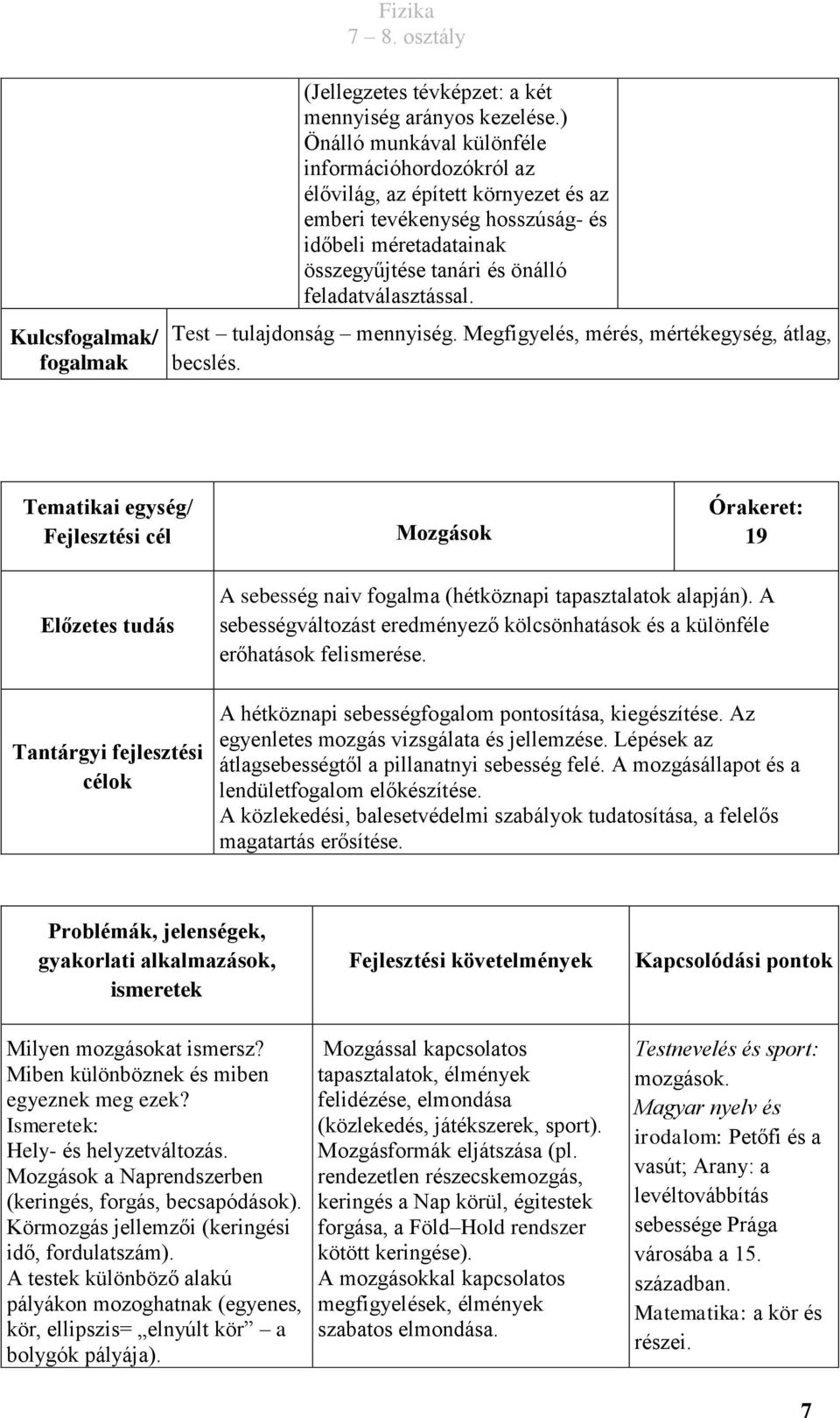 Test tulajdonság mennyiség. Megfigyelés, mérés, mértékegység, átlag, becslés.