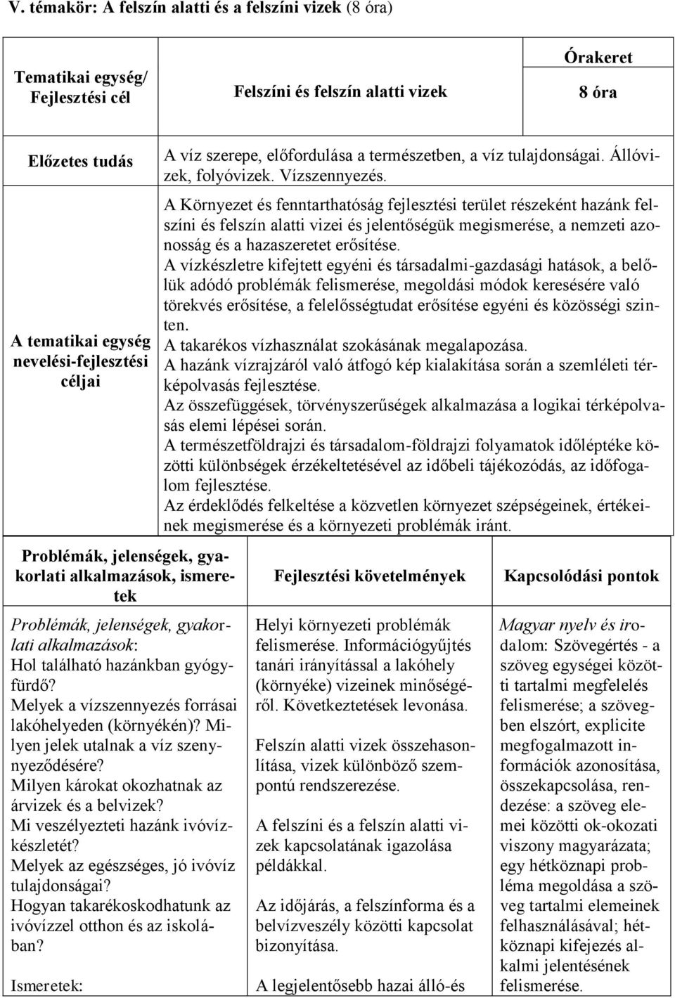 Milyen károkat okozhatnak az árvizek és a belvizek? Mi veszélyezteti hazánk ivóvízkészletét? Melyek az egészséges, jó ivóvíz tulajdonságai?
