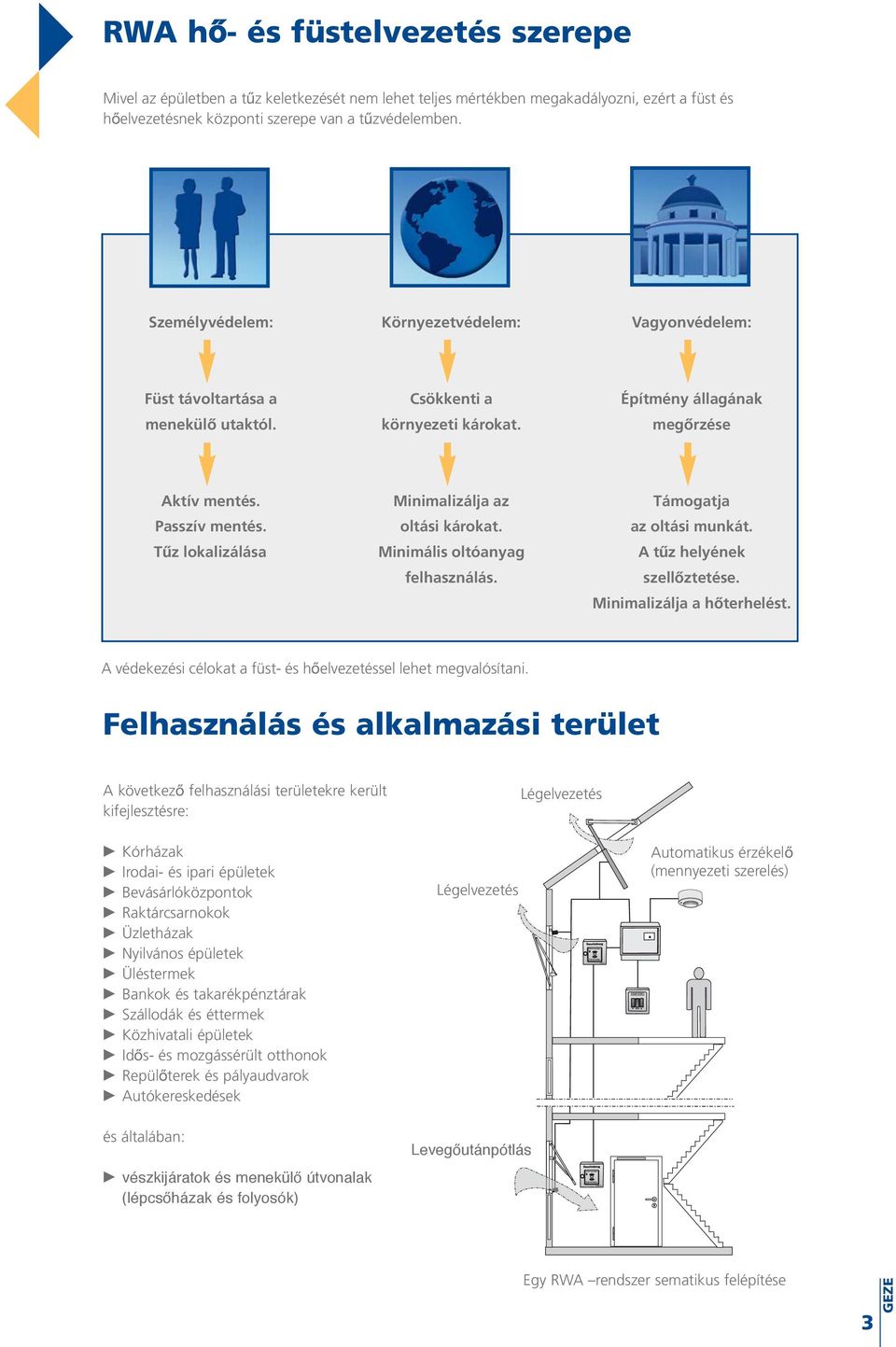 Minimalizálja az Támogatja Passzív mentés. oltási károkat. az oltási munkát. Tűz lokalizálása Minimális oltóanyag A tűz helyének felhasználás. szellőztetése. Minimalizálja a hőterhelést.