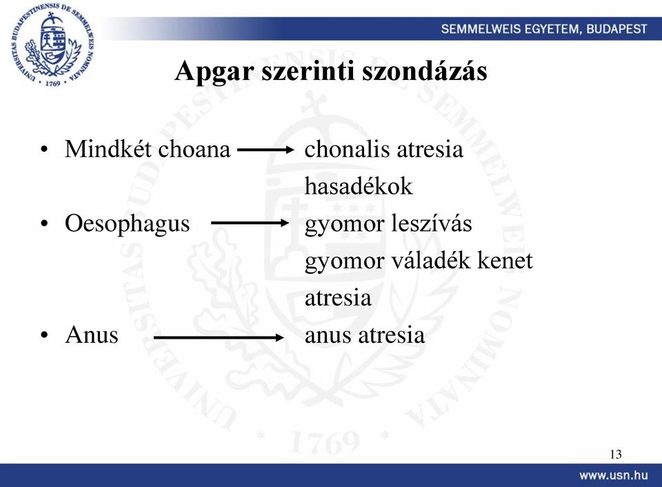 atresia hasadékok gyomor leszívás