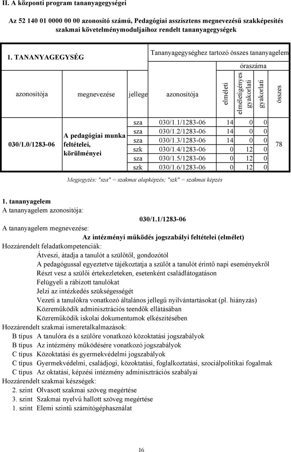 0/1283-06 megnevezése jellege azonosítója A pedagógiai munka feltételei, körülményei elméleti elméletigényes gyakorlati gyakorlati sza 030/1.1/1283-06 14 0 0 sza 030/1.2/1283-06 14 0 0 sza 030/1.