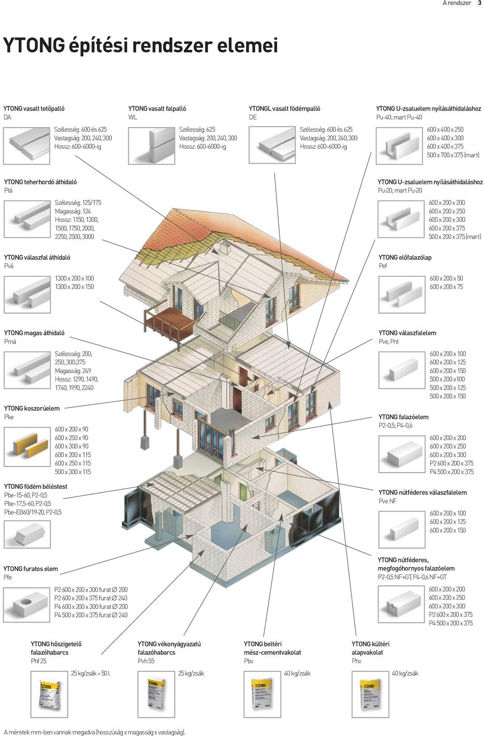 300 600 x 400 x 375 500 x 700 x 375 (mart) YTONG teherhordó áthidaló Ptá YTONG U-zsaluelem nyílásáthidaláshoz Pu-20; mart Pu-20 Szélesség: 125/175 Magasság: 124 Hossz: 1150, 1300, 1500, 1750, 2000,