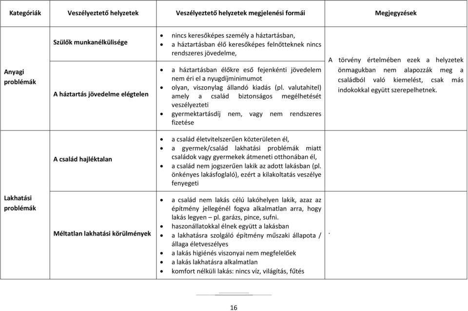 valutahitel) amely a család biztonságos megélhetését veszélyezteti gyermektartásdíj nem, vagy nem rendszeres fizetése A törvény értelmében ezek a helyzetek önmagukban nem alapozzák meg a családból