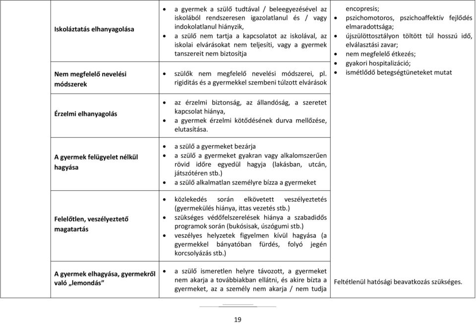 rigiditás és a gyermekkel szembeni túlzott elvárások encopresis; pszichomotoros, pszichoaffektív fejlődés elmaradottsága; újszülöttosztályon töltött túl hosszú idő, elválasztási zavar; nem megfelelő