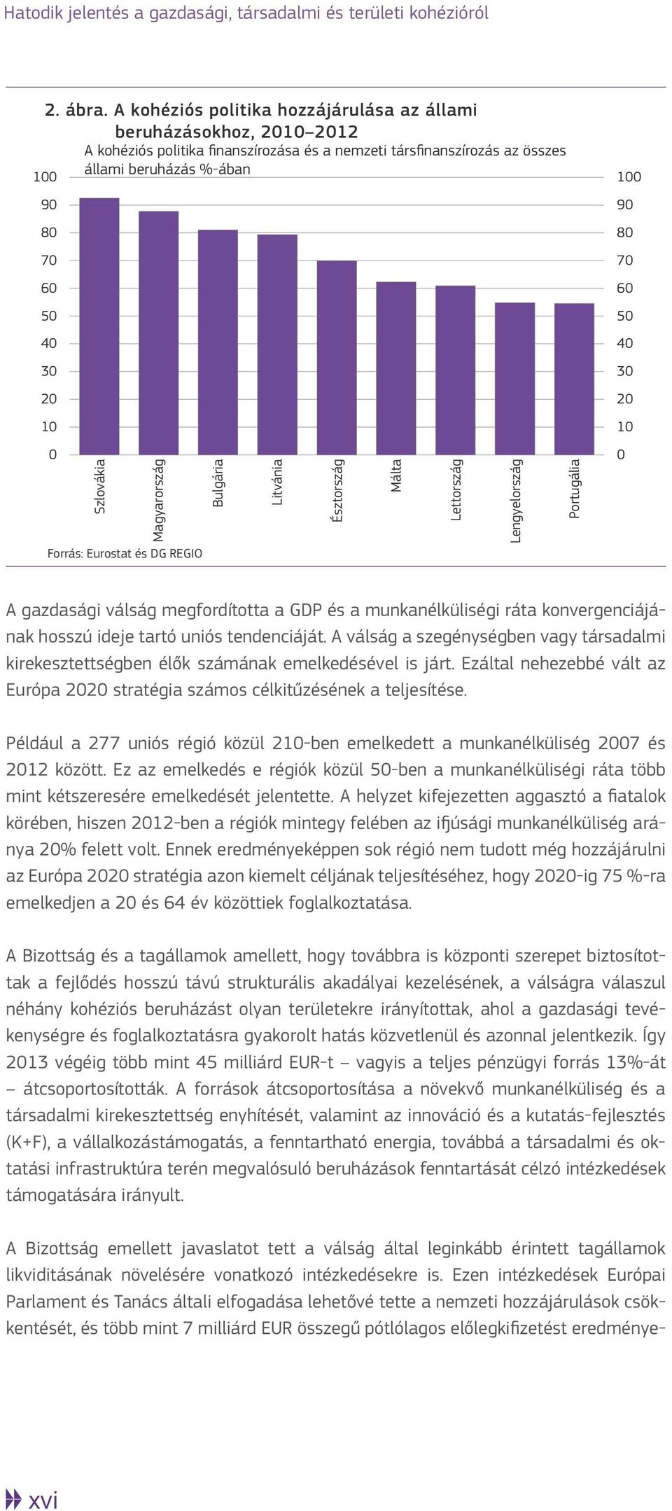 10 0 Szlovákia Magyarország Forrás: Eurostat és DG REGIO Bulgária Litvánia Észtország Málta Lettország Lengyelország Portugália 100 90 80 70 60 50 40 30 20 10 0 A gazdasági válság megfordította a GDP