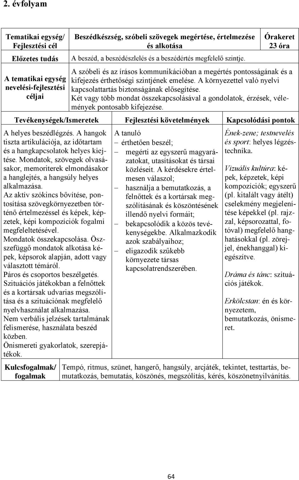 A környezettel való nyelvi kapcsolattartás biztonságának elősegítése. Két vagy több mondat összekapcsolásával a gondolatok, érzések, vélemények pontosabb kifejezése.