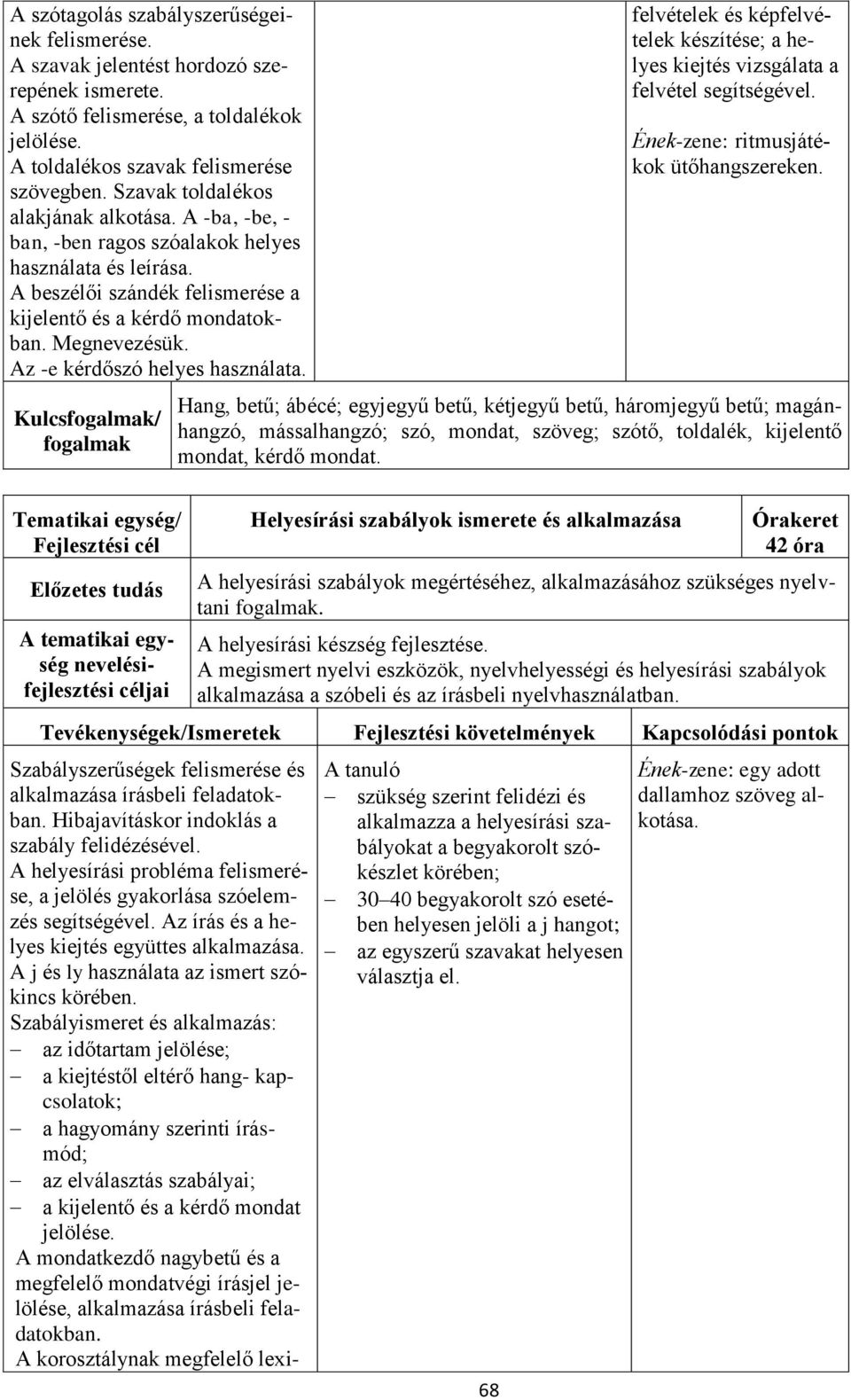 Az -e kérdőszó helyes használata. Kulcsfogalmak/ fogalmak felvételek és képfelvételek készítése; a helyes kiejtés vizsgálata a felvétel segítségével. Ének-zene: ritmusjátékok ütőhangszereken.