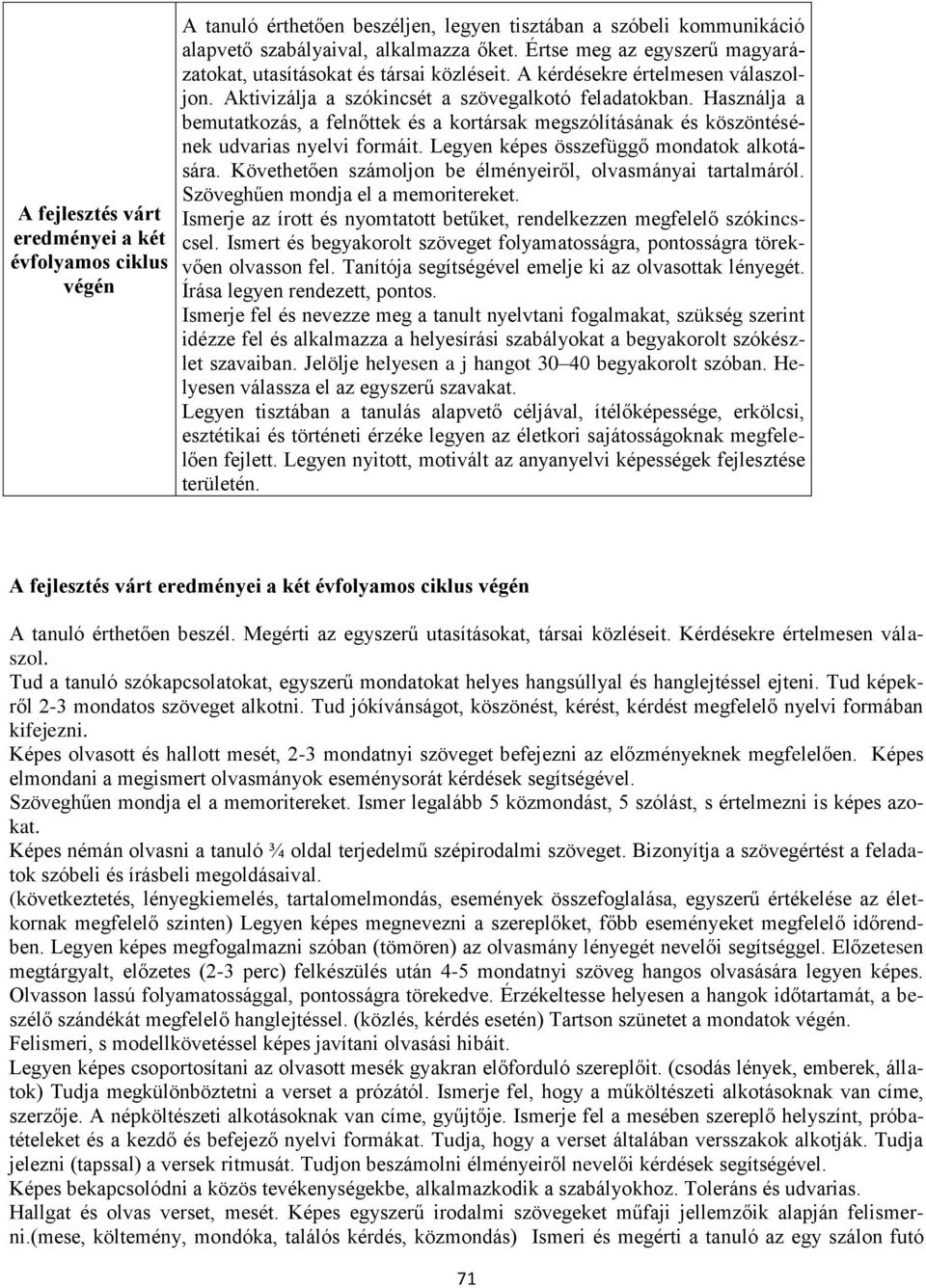 Használja a bemutatkozás, a felnőttek és a kortársak megszólításának és köszöntésének udvarias nyelvi formáit. Legyen képes összefüggő mondatok alkotására.