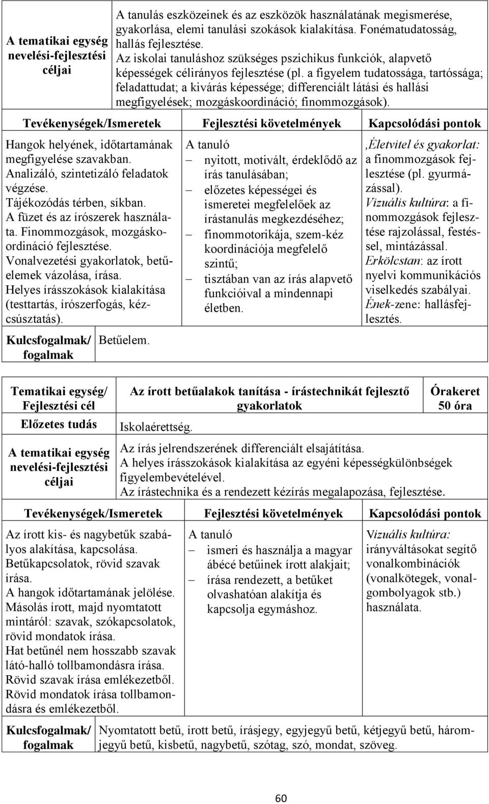 a figyelem tudatossága, tartóssága; feladattudat; a kivárás képessége; differenciált látási és hallási megfigyelések; mozgáskoordináció; finommozgások).