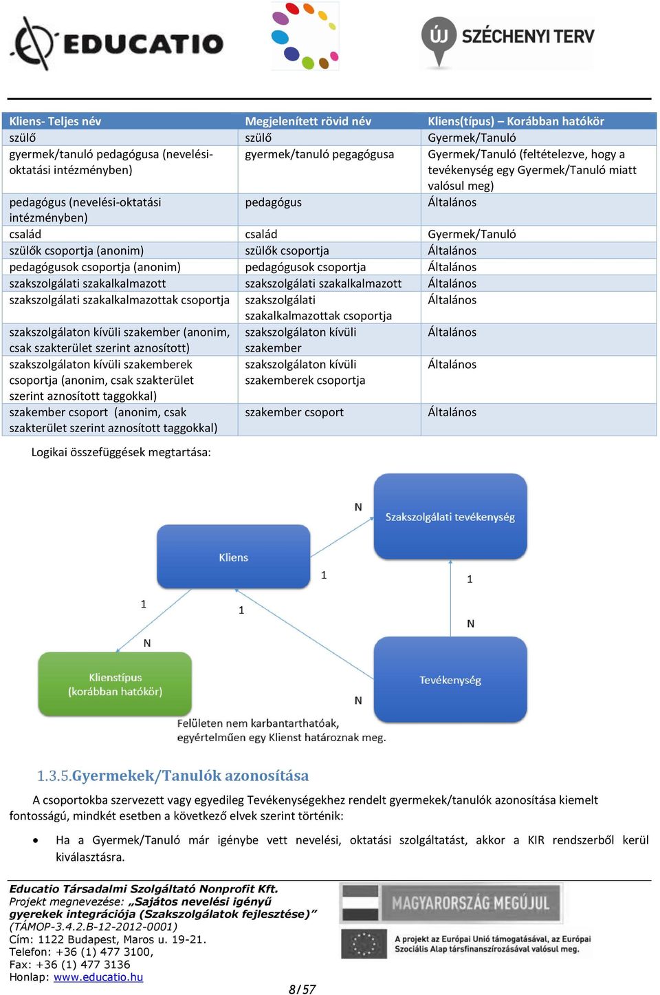 csoportja Általános pedagógusok csoportja (anonim) pedagógusok csoportja Általános szakszolgálati szakalkalmazott szakszolgálati szakalkalmazott Általános szakszolgálati szakalkalmazottak csoportja