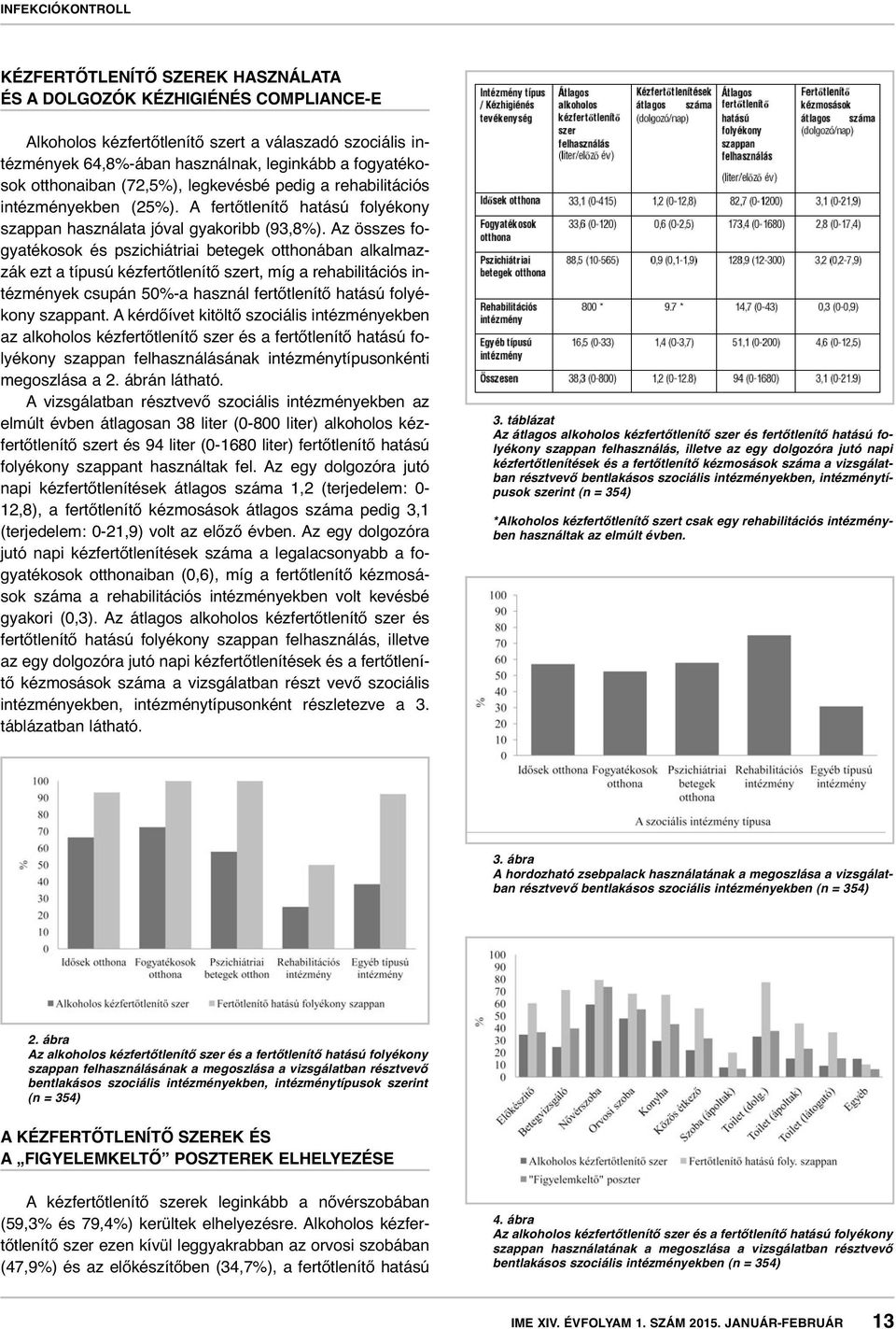 Az összes fogyatékosok és pszichiátriai betegek otthonában alkalmazzák ezt a típusú kézfertőtlenítő szert, míg a rehabilitációs intézmények csupán 50%-a használ fertőtlenítő hatású folyékony szappant.