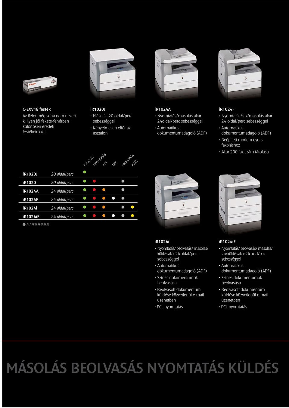 Nyomtatás/fax/másolás akár 24 oldal/perc Automatikus dokumentumadagoló (ADF) Beépített modem gyors faxoláshoz Akár 200 fax szám tárolása ir1020j ir1020 ir1024a ir1024f ir1024i ir1024if 20 oldal/perc