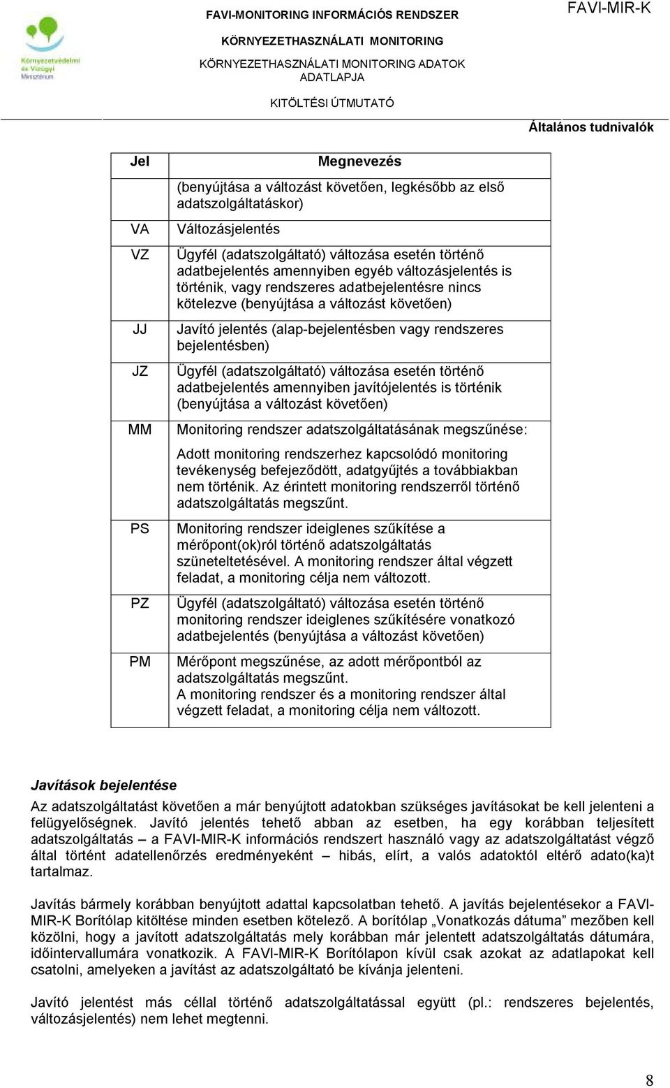 bejelentésben) Ügyfél (adatszolgáltató) változása esetén történő adatbejelentés amennyiben javítójelentés is történik (benyújtása a változást követően) Monitoring rendszer adatszolgáltatásának