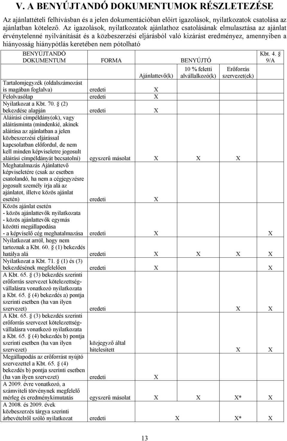 keretében nem pótolható BENYÚJTANDÓ DOKUMENTUM FORMA BENYÚJTÓ 10 % feletti alvállalkozó(k) Erőforrás szervezet(ek) Kbt. 4.