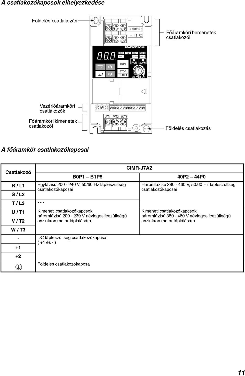 csatlakozókapcsai csatlakozókapcsai S / L2 T / L3 - - - U / T1 V / T2 W / T3 Kimeneti csatlakozókapcsok háromfázisú 200-230 V névleges feszültségû aszinkron motor