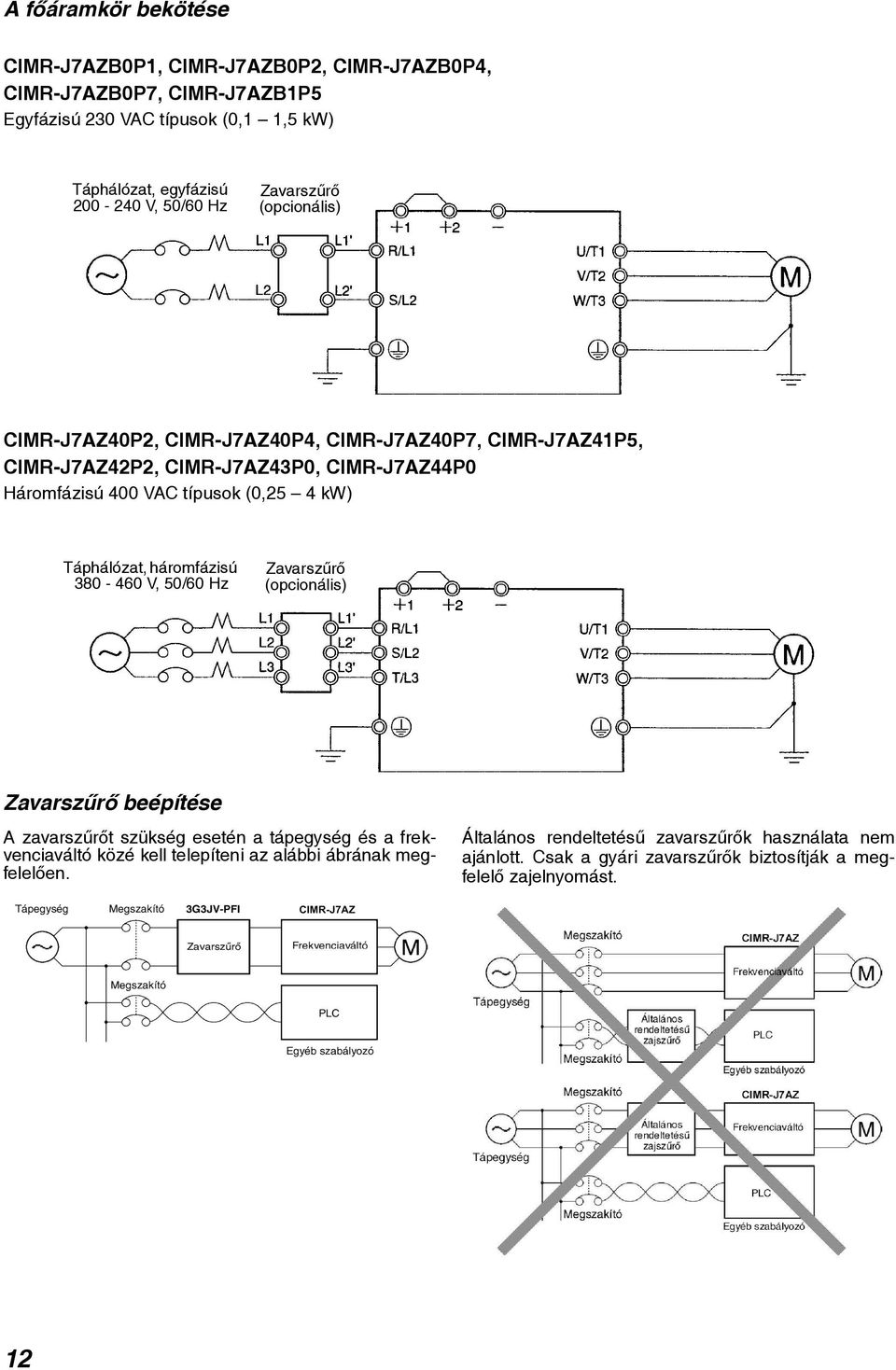 (0,25 4 kw) Táphálózat, háromfázisú 380-460 V, 50/60 Hz Zavarszûrõ (opcionális) Zavarszûrõ beépítése A zavarszûrõt szükség esetén a tápegység és a frekvenciaváltó közé