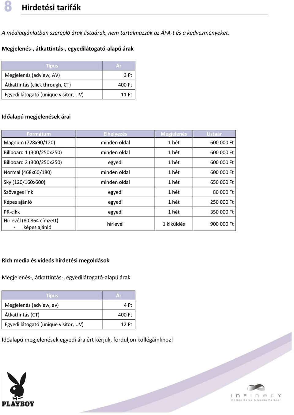 Formátum Elhelyezés Megjelenés Listaár Magnum (728x90/120) minden oldal 1 hét 600 000 Ft Billboard 1 (300/250x250) minden oldal 1 hét 600 000 Ft Billboard 2 (300/250x250) egyedi 1 hét 600 000 Ft