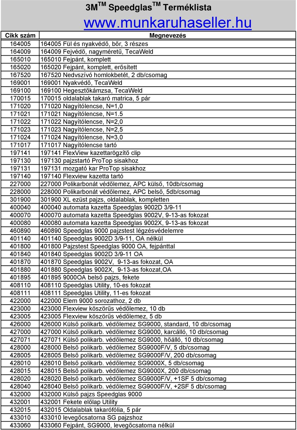 167520 Nedvszívó homlokbetét, 2 db/csomag 169001 169001 Nyakvédő, TecaWeld 169100 169100 Hegesztőkámzsa, TecaWeld 170015 170015 oldalablak takaró matrica, 5 pár 171020 171020 Nagyítólencse, N=1,0