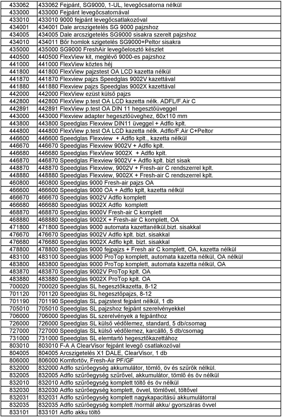 kit, meglévő 9000-es pajzshoz 441000 441000 FlexView köztes héj 441800 441800 FlexView pajzstest OA LCD kazetta nélkül 441870 441870 Flexview pajzs Speedglas 9002V kazettával 441880 441880 Flexview