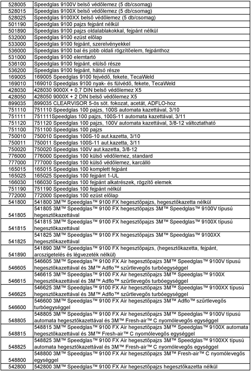 rögzítőelem, fejpánthoz 531000 Speedglas 9100 elemtartó 536100 Speedglas 9100 fejpánt, elülső része 536200 Speedglas 9100 fejpánt, hátsó része 169005 169005 Speedglas 9100 fejvédő, fekete, TecaWeld