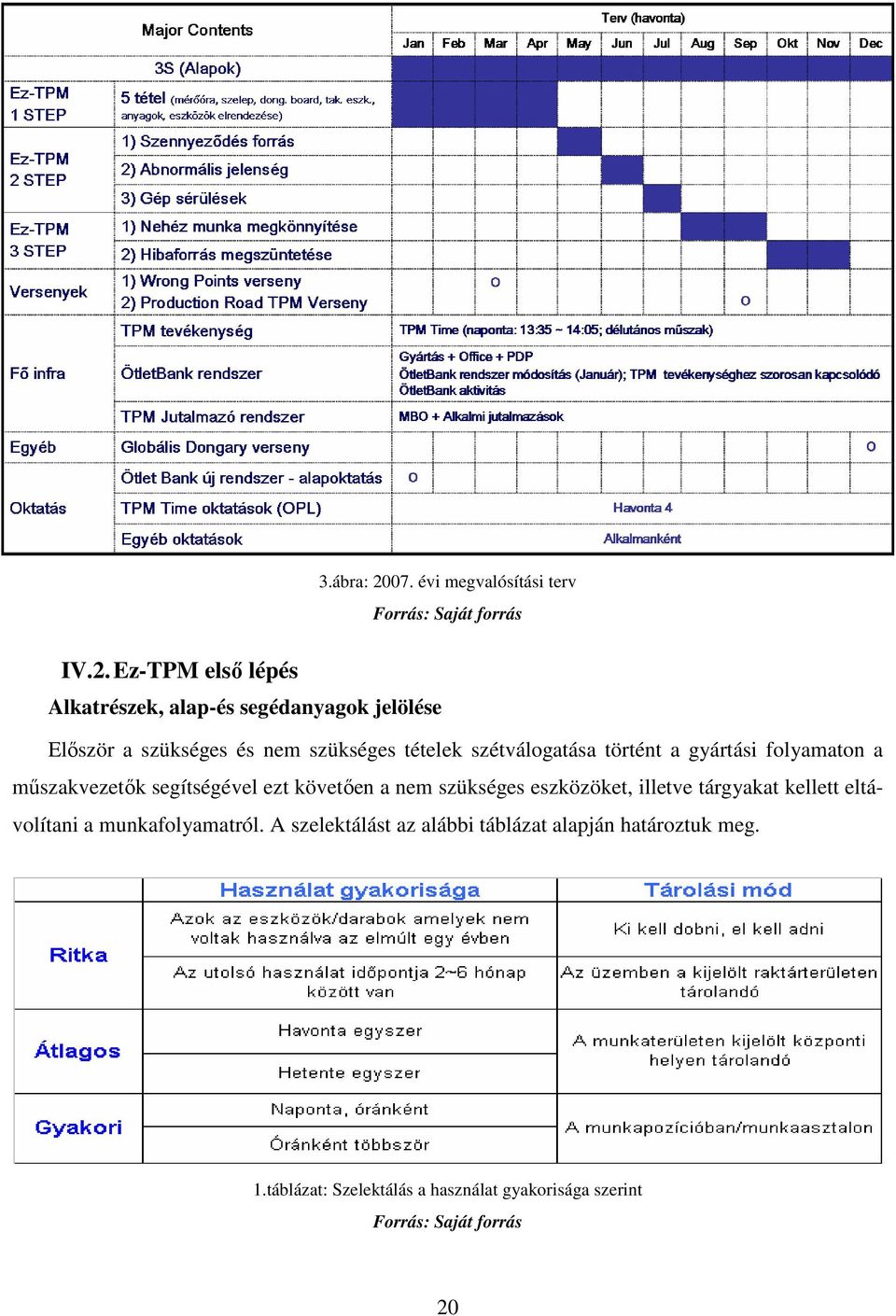 Ez-TPM első lépés Alkatrészek, alap-és segédanyagok jelölése Először a szükséges és nem szükséges tételek szétválogatása