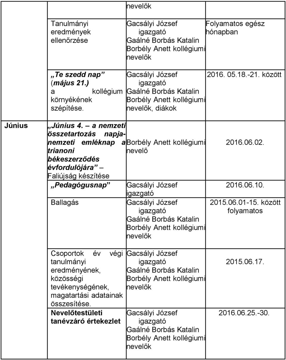 a nemzeti összetartozás napjanemzeti emléknap aborbély Anett kollégiumi trianoni nevelő békeszerződés évfordulójára Faliújság készítése Pedagógusnap Ballagás Borbély Anett