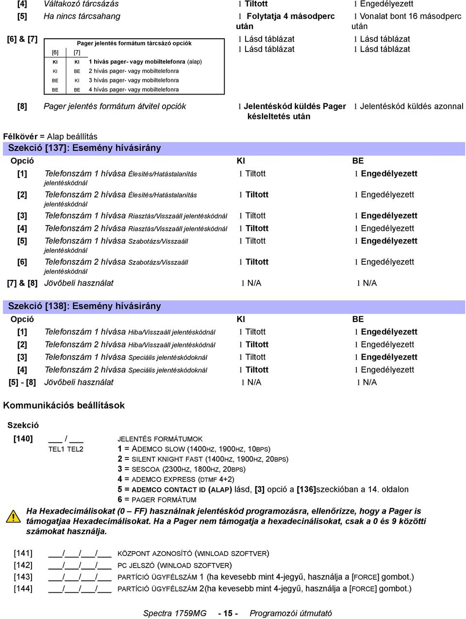 Lásd táblázat 1 Lásd táblázat [8] Pager jelentés formátum átvitel opciók 1 Jelentéskód küldés Pager késleltetés után 1 Jelentéskód küldés azonnal Félkövér = Alap beállítás Szekció [137]: Esemény