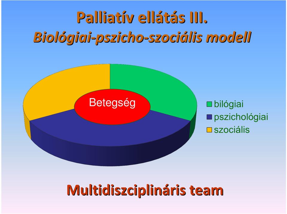 giai-pszicho-szociális