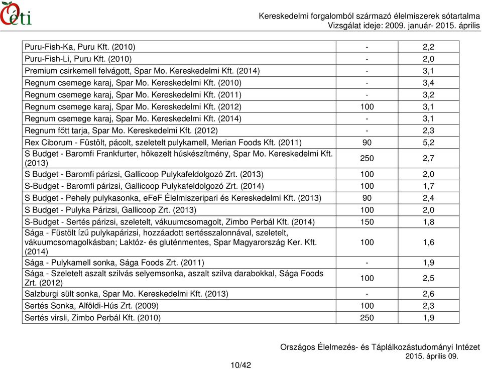 Kereskedelmi Kft. (2012) - 2,3 Rex Ciborum - Füstölt, pácolt, szeletelt pulykamell, Merian Foods Kft. (2011) 90 5,2 S Budget - Baromfi Frankfurter, hőkezelt húskészítmény, Spar Mo. Kereskedelmi Kft.