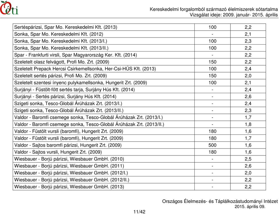 (2013) 100 2,4 Szeletelt sertés párizsi, Profi Mo. Zrt. (2009) 150 2,0 Szeletelt szentesi ínyenc pulykamellsonka, Hungerit Zrt. (2009) 100 2,1 Surjányi - Füstölt-főtt sertés tarja, Surjány Hús Kft.