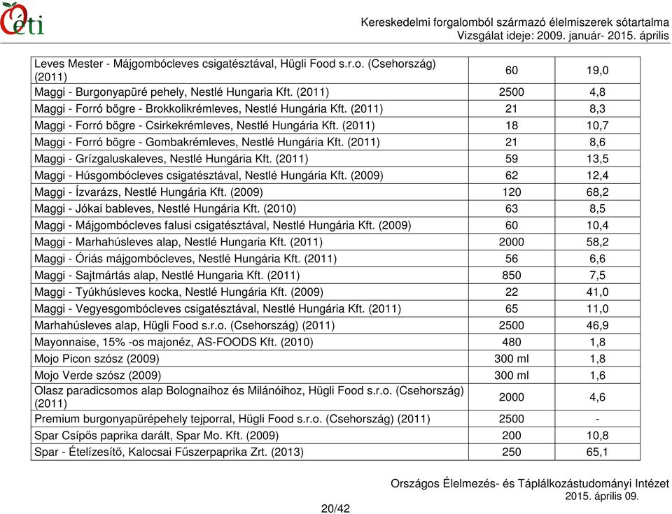(2011) 18 10,7 Maggi - Forró bögre - Gombakrémleves, Nestlé Hungária Kft. (2011) 21 8,6 Maggi - Grízgaluskaleves, Nestlé Hungária Kft.