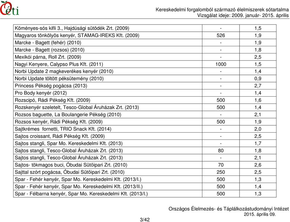 (2011) 1000 1,5 Norbi Update 2 magkeverékes kenyér (2010) - 1,4 Norbi Update töltött péksütemény (2010) - 0,9 Princess Pékség pogácsa (2013) - 2,7 Pro Body kenyér (2012) - 1,4 Rozscipó, Rádi Pékség