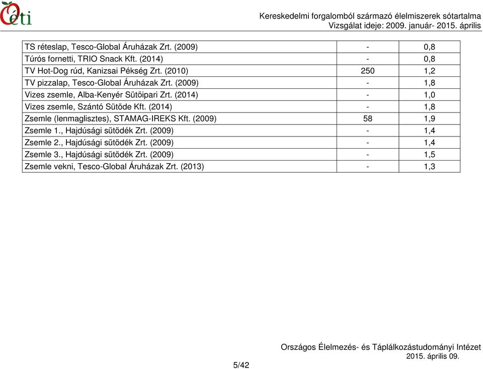 (2014) - 1,0 Vizes zsemle, Szántó Sütöde Kft. (2014) - 1,8 Zsemle (lenmaglisztes), STAMAG-IREKS Kft. (2009) 58 1,9 Zsemle 1.