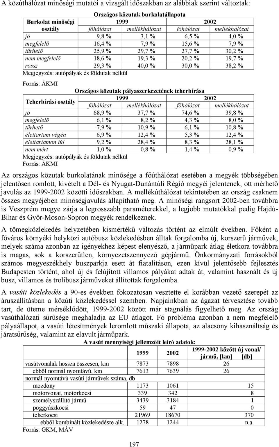 Megjegyzés: autópályák és földutak nélkül Forrás: ÁKMI Országos közutak pályaszerkezetének teherbírása Teherbírási osztály 1999 2002 főhálózat mellékhálózat főhálózat mellékhálózat jó 68,9 % 37,7 %