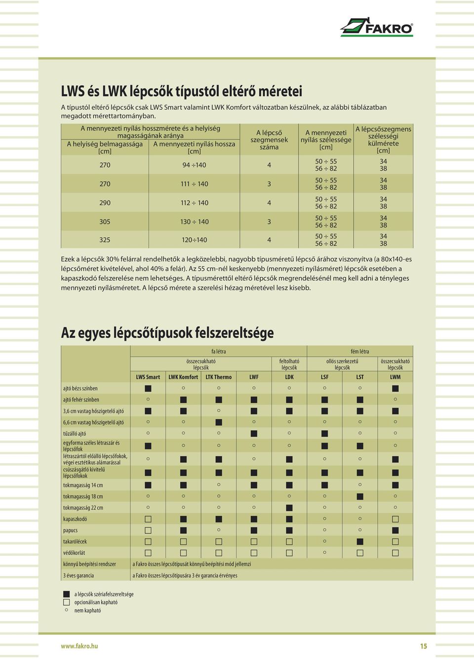 325 120 0 4 A mennyezeti nyílás szélessége [cm] 50 55 56 82 50 55 56 82 50 55 56 82 50 55 56 82 50 55 56 82 A lépcsőszegmens szélességi külmérete [cm] Ezek a lépcsők 30% felárral rendelhetők a