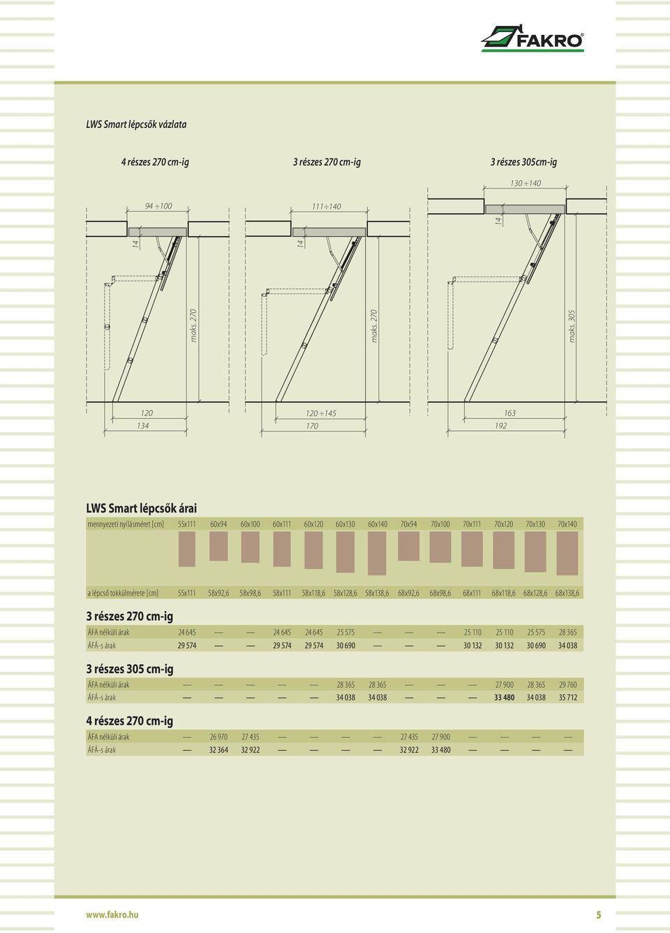 305 120 134 120 5 170 192 163 LWS Smart lépcsők árai mennyezeti nyílásméret [cm] 55x111 60x94 60x100 60x111 60x120 60x130 60x0 70x94 70x100 70x111 70x120 70x130 70x0 a lépcső tokkülmérete [cm] 55x111