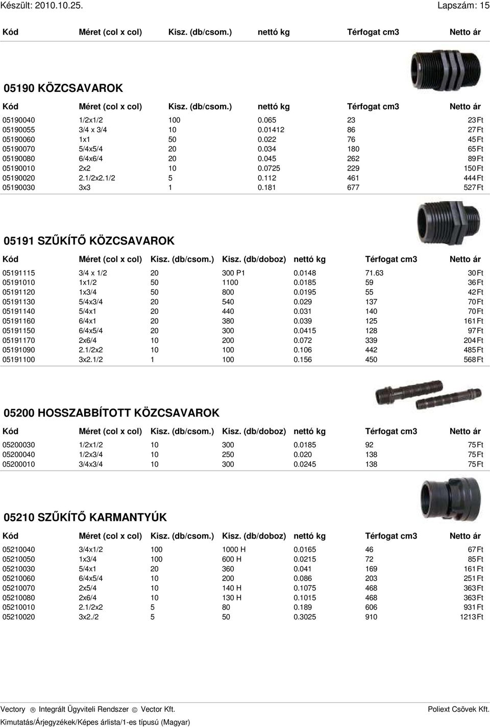 (db/csom.) Kisz. (db/doboz) 05191115 3/ x 1/ 0 P1 0.018 71.63 30Ft 05191010 1x1/ 50 1 0.0185 59 36Ft 0519110 1x3/ 50 800 0.0195 55 Ft 05191130 5/x3/ 0 50 0.09 137 70Ft 0519110 5/x1 0 0 0.