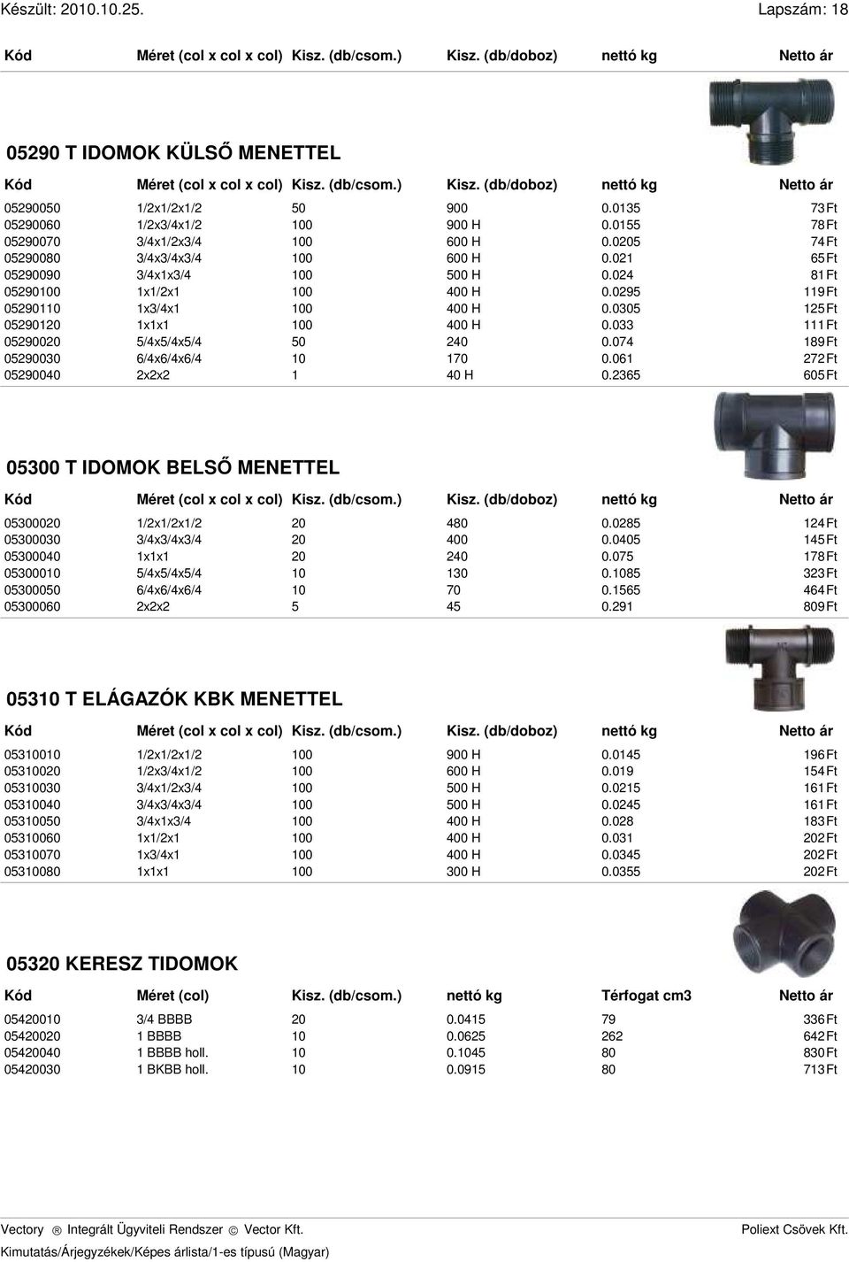 0305 15Ft 059010 1x1x1 00 H 0.033 111Ft 059000 5/x5/x5/ 50 0 0.07 189Ft 0590030 6/x6/x6/ 10 170 0.061 7Ft 059000 xx 1 0 H 0.365 605Ft 05 T IDOMOK BELSŐ MENETTEL (col x col x col) Kisz. (db/csom.