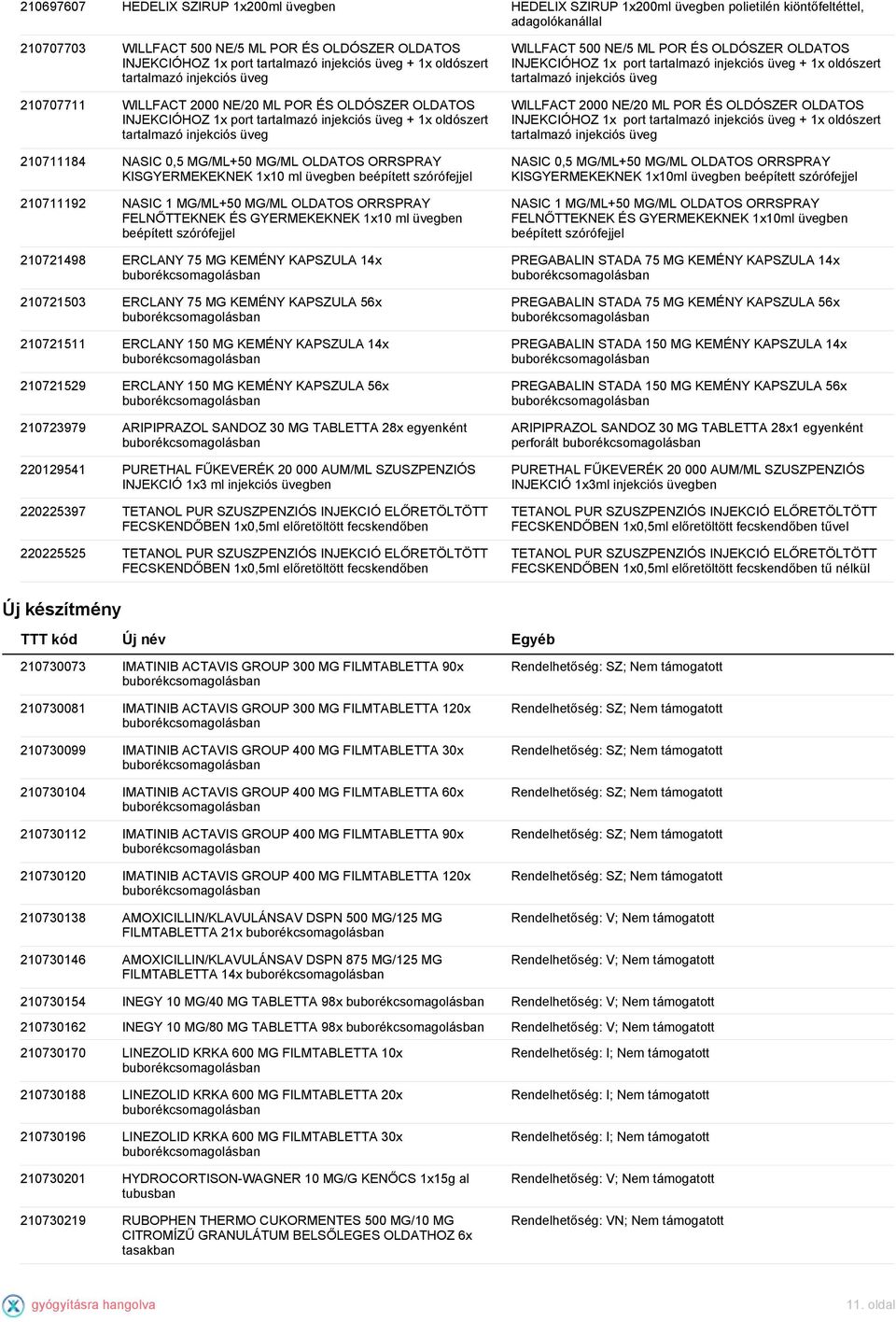 injekciós üveg 210711184 NASIC 0,5 MG/ML+50 MG/ML OLDATOS ORRSPRAY KISGYERMEKEKNEK 1x10 ml üvegben beépített szórófejjel 210711192 NASIC 1 MG/ML+50 MG/ML OLDATOS ORRSPRAY FELNŐTTEKNEK ÉS GYERMEKEKNEK