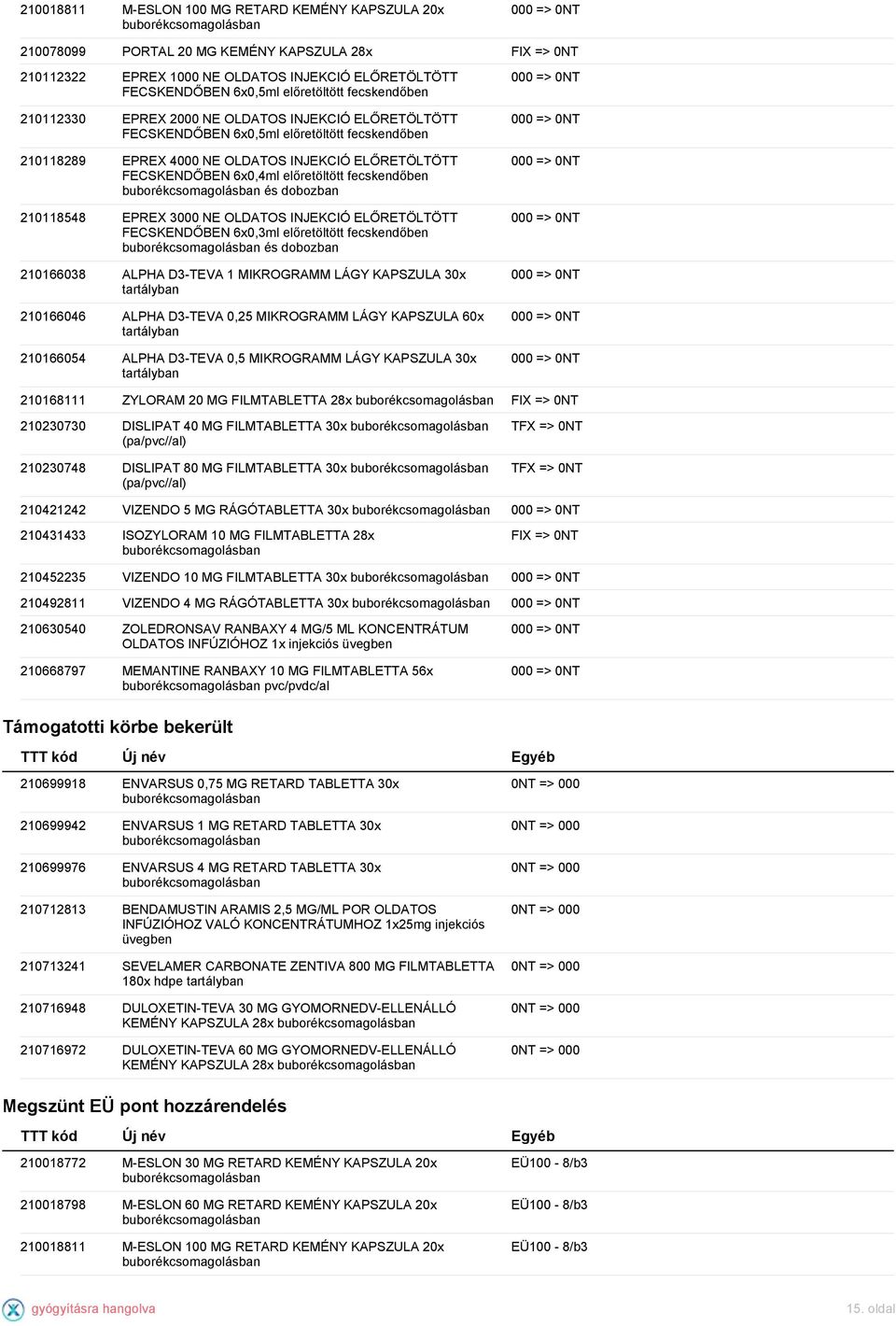 előretöltött fecskendőben és dobozban 210118548 EPREX 3000 NE OLDATOS INJEKCIÓ ELŐRETÖLTÖTT FECSKENDŐBEN 6x0,3ml előretöltött fecskendőben és dobozban 210166038 ALPHA D3-TEVA 1 MIKROGRAMM LÁGY