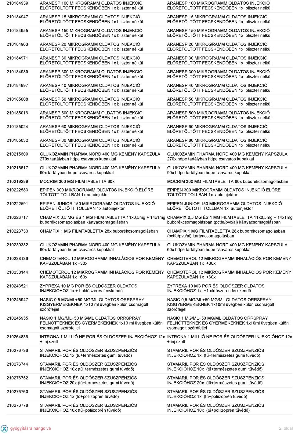 210185016 ARANESP 500 MIKROGRAMM OLDATOS INJEKCIÓ 210185024 ARANESP 60 MIKROGRAMM OLDATOS INJEKCIÓ 210185032 ARANESP 80 MIKROGRAMM OLDATOS INJEKCIÓ 210215609 GLUKOZAMIN PHARMA NORD 400 MG KEMÉNY
