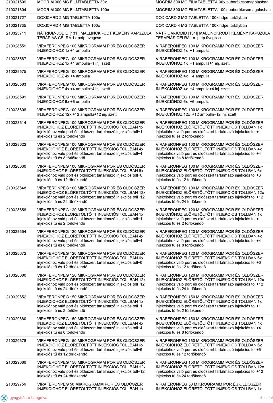 INJEKCIÓHOZ 1x +1 ampulla 210328567 INJEKCIÓHOZ 1x +1 ampulla+1 inj. szett 210328575 INJEKCIÓHOZ 4x +4 ampulla 210328583 INJEKCIÓHOZ 4x +4 ampulla+4 inj.