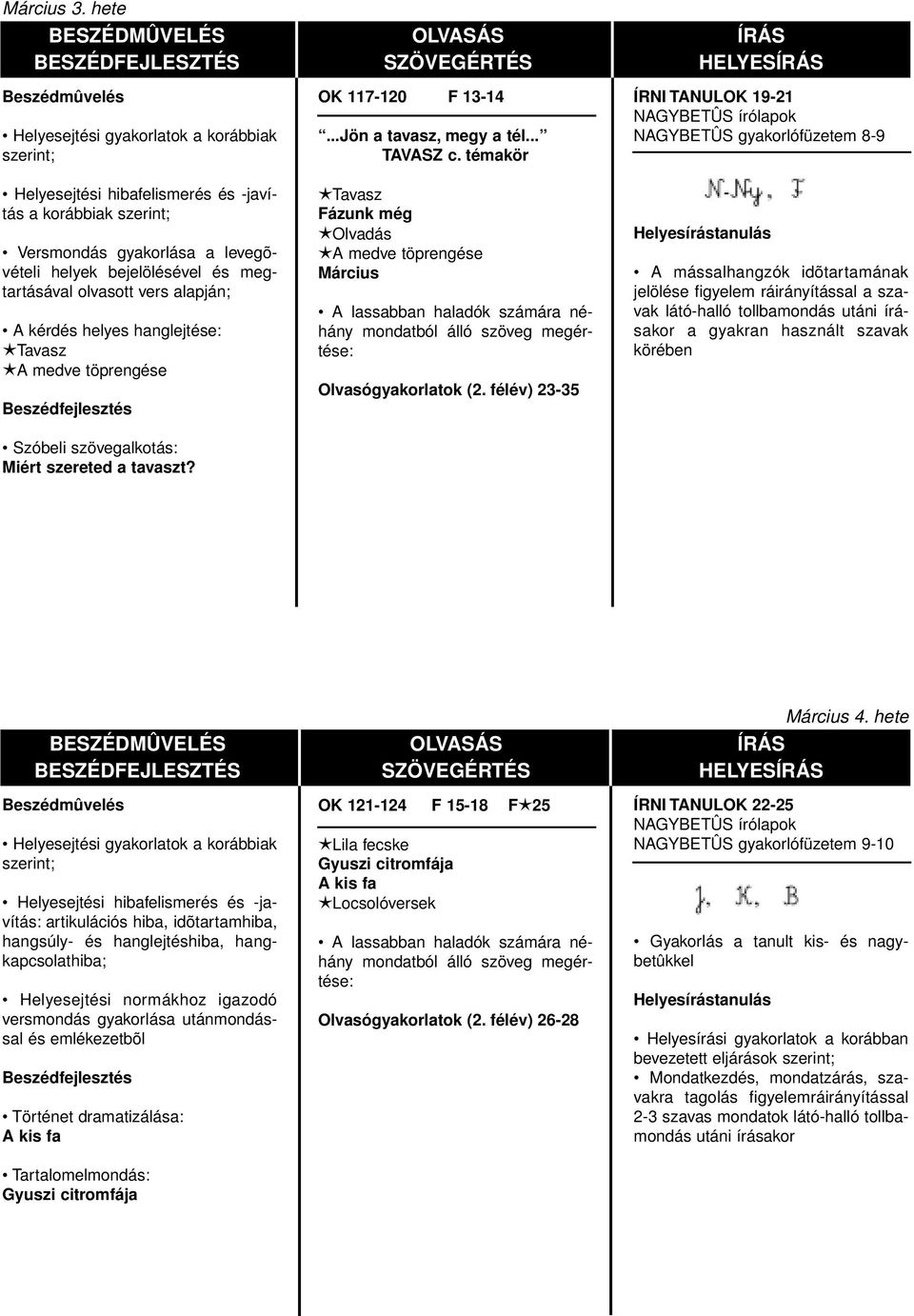 a medve töprengése Március Olvasógyakorlatok (2.