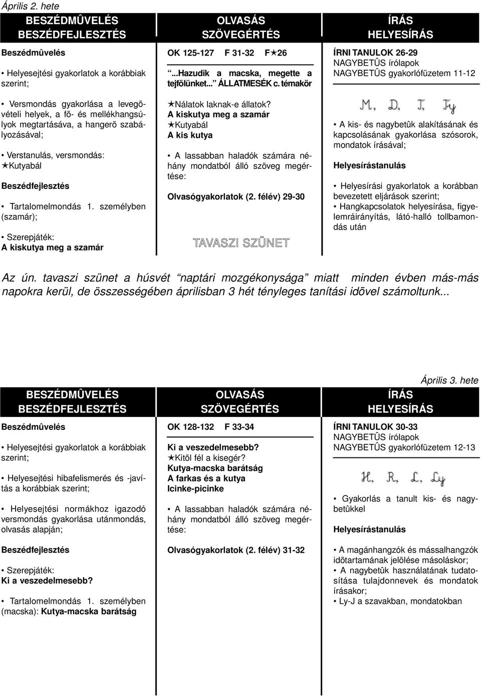 félév) 29-30 TAVASZI SZÜNET HELYES ÍRNI TANULOK 26-29 NAGYBETÛS gyakorlófüzetem 11-12 A kis- és nagybetûk alakításának és kapcsolásának gyakorlása szósorok, mondatok írásával; Helyesírási gyakorlatok