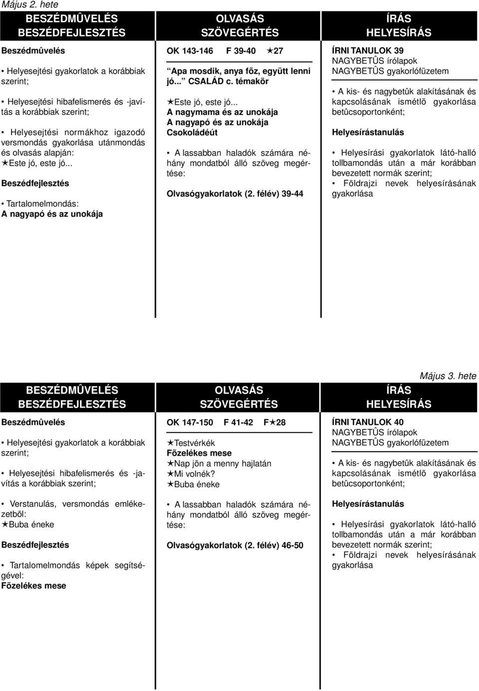 .. A nagymama és az unokája A nagyapó és az unokája Csokoládéút Olvasógyakorlatok (2.