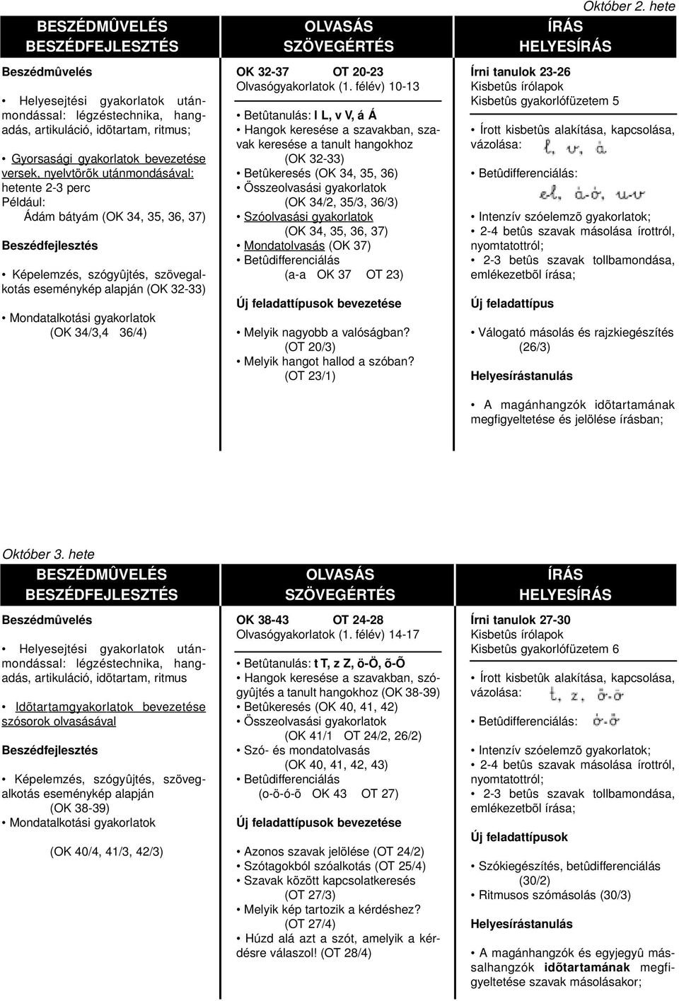 félév) 10-13 Betûtanulás: l L, v V, á Á Hangok keresése a szavakban, szavak keresése a tanult hangokhoz (OK 32-33) Betûkeresés (OK 34, 35, 36) Összeolvasási gyakorlatok (OK 34/2, 35/3, 36/3)