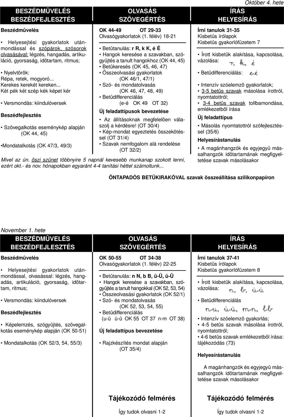 félév) 18-21 Betûtanulás: r R, k K, é É Hangok keresése a szavakban, szógyûjtés a tanult hangokhoz (OK 44, 45) Betûkeresés (OK 45, 46, 47) Összeolvasási gyakorlatok (OK 46/1, 47/1) Szó- és