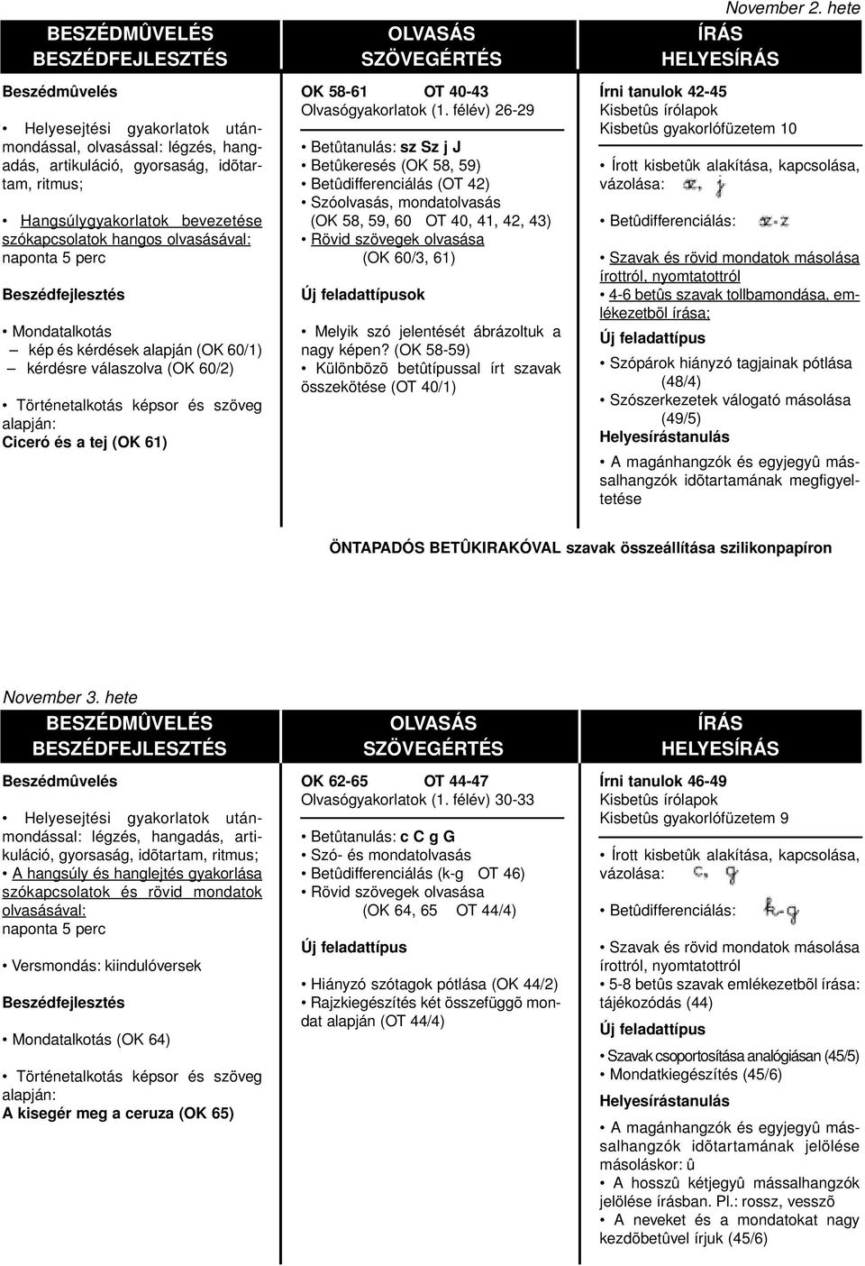 félév) 26-29 Betûtanulás: sz Sz j J Betûkeresés (OK 58, 59) Betûdifferenciálás (OT 42) Szóolvasás, mondatolvasás (OK 58, 59, 60 OT 40, 41, 42, 43) Rövid szövegek olvasása (OK 60/3, 61) Új