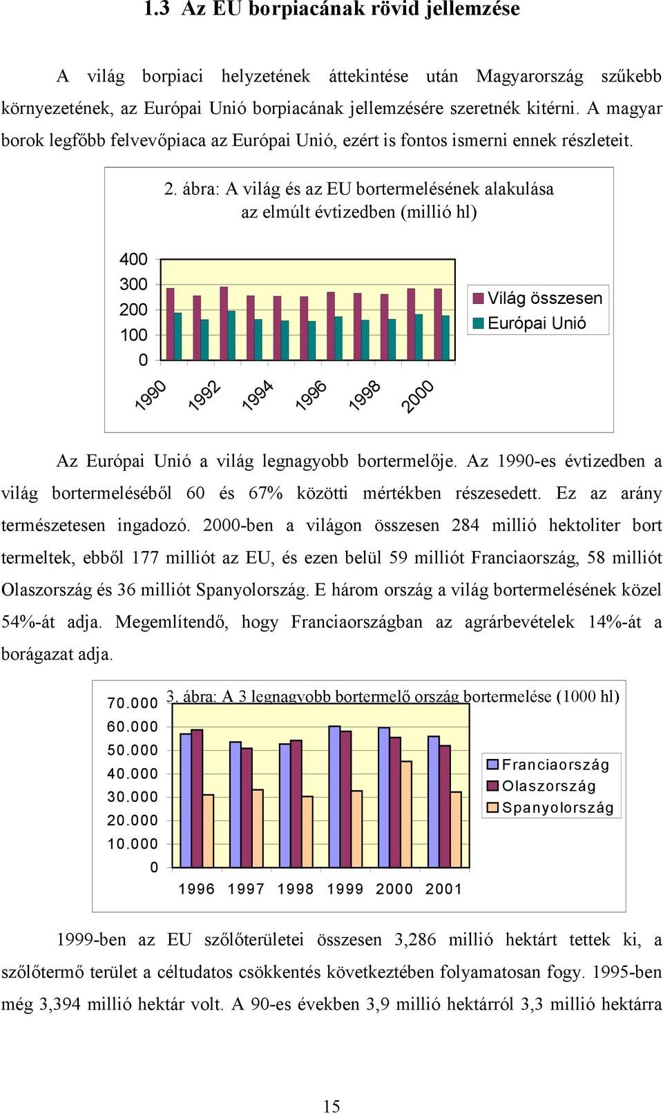 ábra: A világ és az EU bortermelésének alakulása az elmúlt évtizedben (millió hl) 400 300 200 100 Világ összesen Európai Unió 0 1990 1992 1994 1996 1998 2000 Az Európai Unió a világ legnagyobb