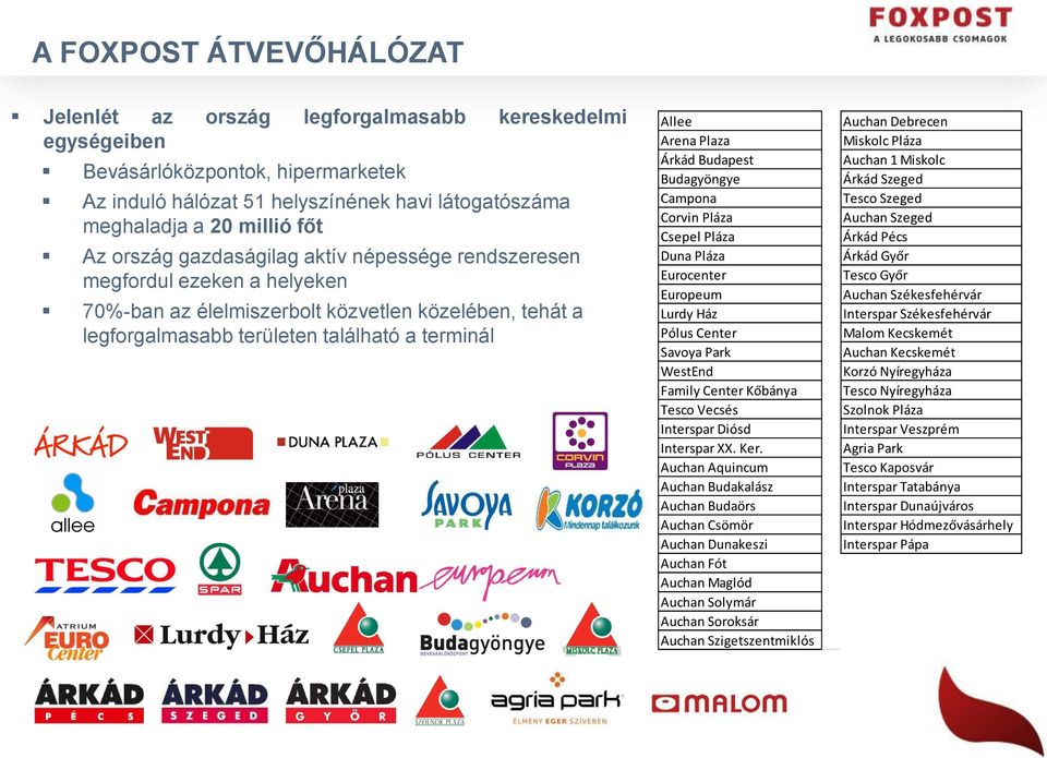 Árkád Budapest Budagyöngye Campona Corvin Pláza Csepel Pláza Duna Pláza Eurocenter Europeum Lurdy Ház Pólus Center Savoya Park WestEnd Family Center Kőbánya Tesco Vecsés Interspar Diósd Interspar XX.